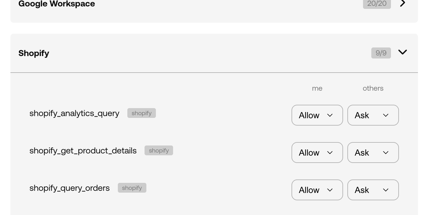 Permissions detail view